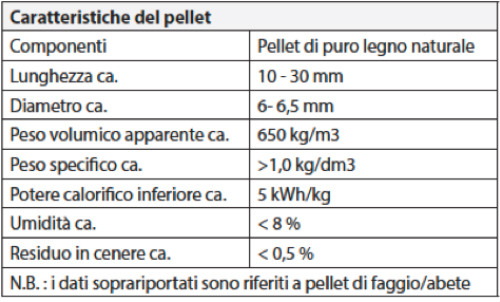 tabella caratteristiche umidità del pellet